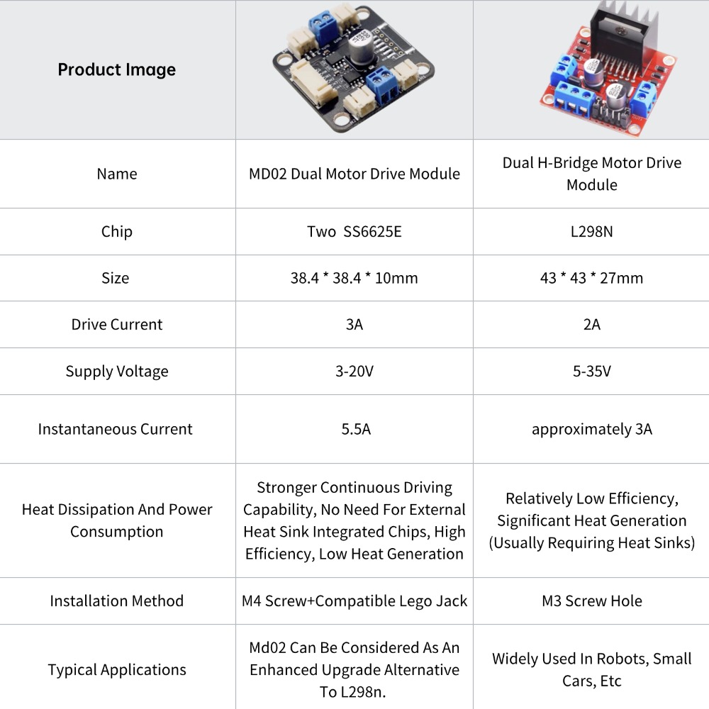 4 TT Motor ve Sürücü Kiti 4 DC - L298N Motor Driver incelemesi ve fiyatı